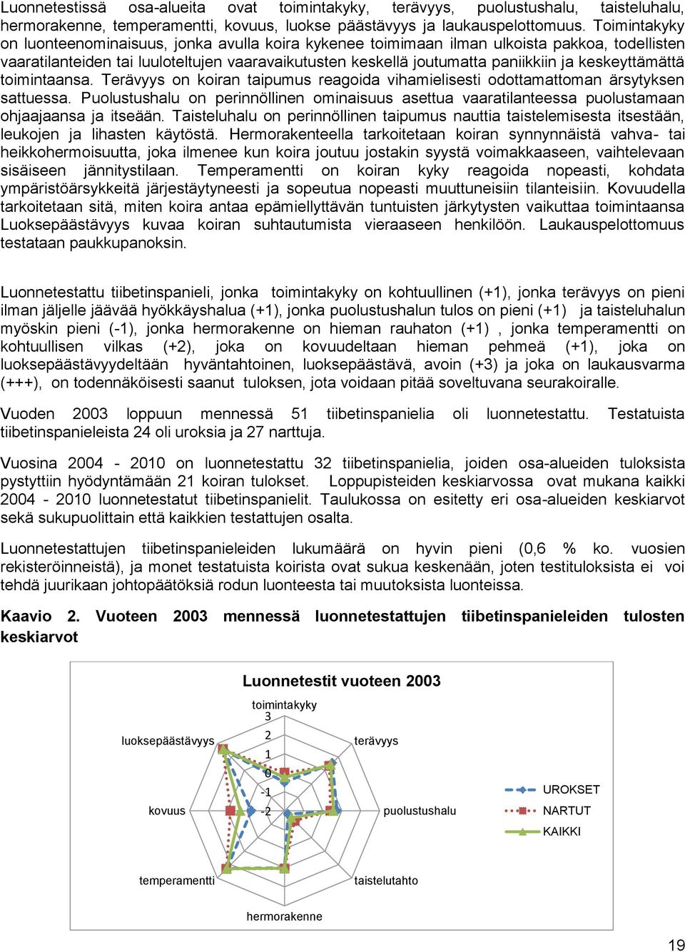 keskeyttämättä toimintaansa. Terävyys on koiran taipumus reagoida vihamielisesti odottamattoman ärsytyksen sattuessa.