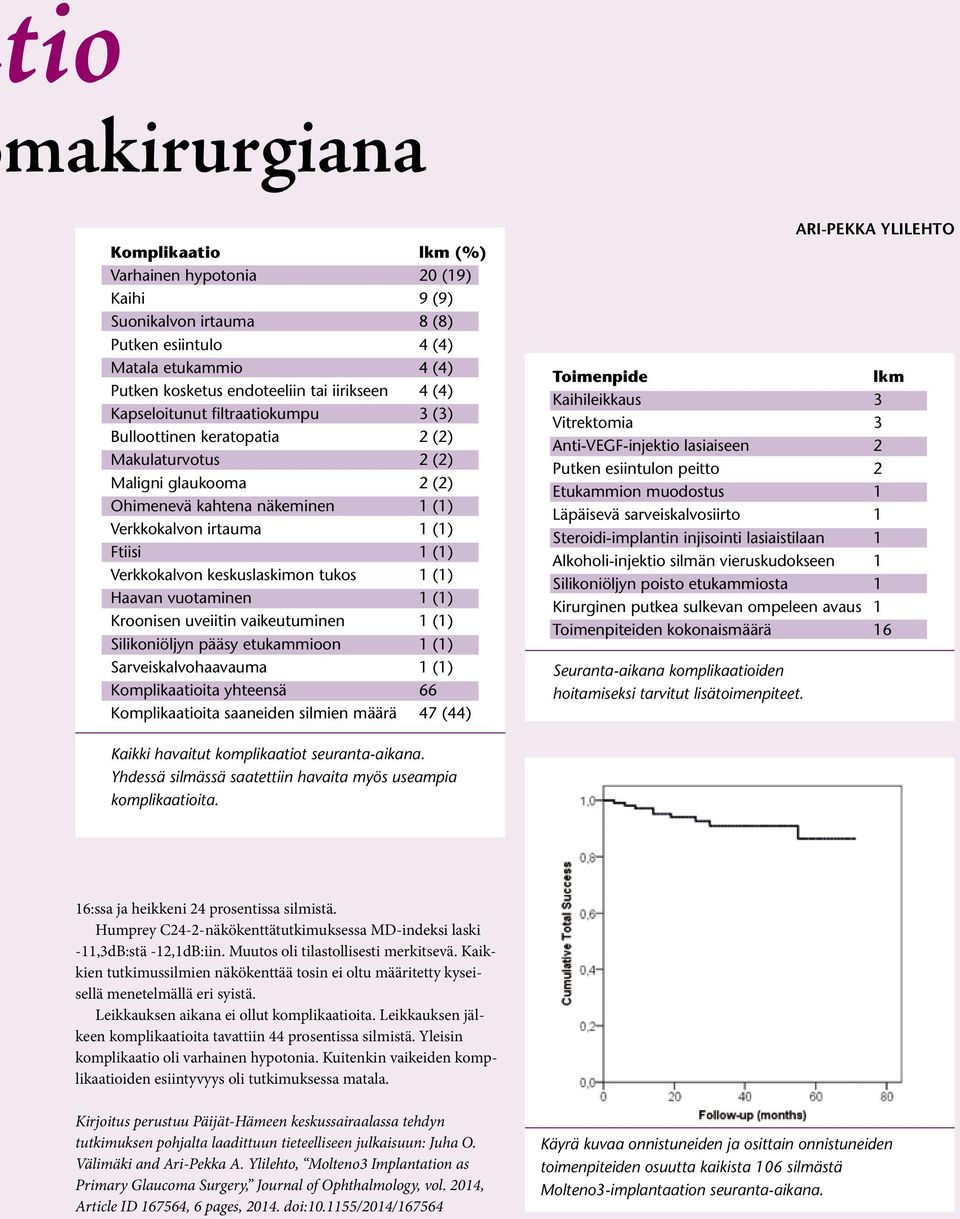 keskuslaskimon tukos 1 (1) Haavan vuotaminen 1 (1) Kroonisen uveiitin vaikeutuminen 1 (1) Silikoniöljyn pääsy etukammioon 1 (1) Sarveiskalvohaavauma 1 (1) Komplikaatioita yhteensä 66 Komplikaatioita