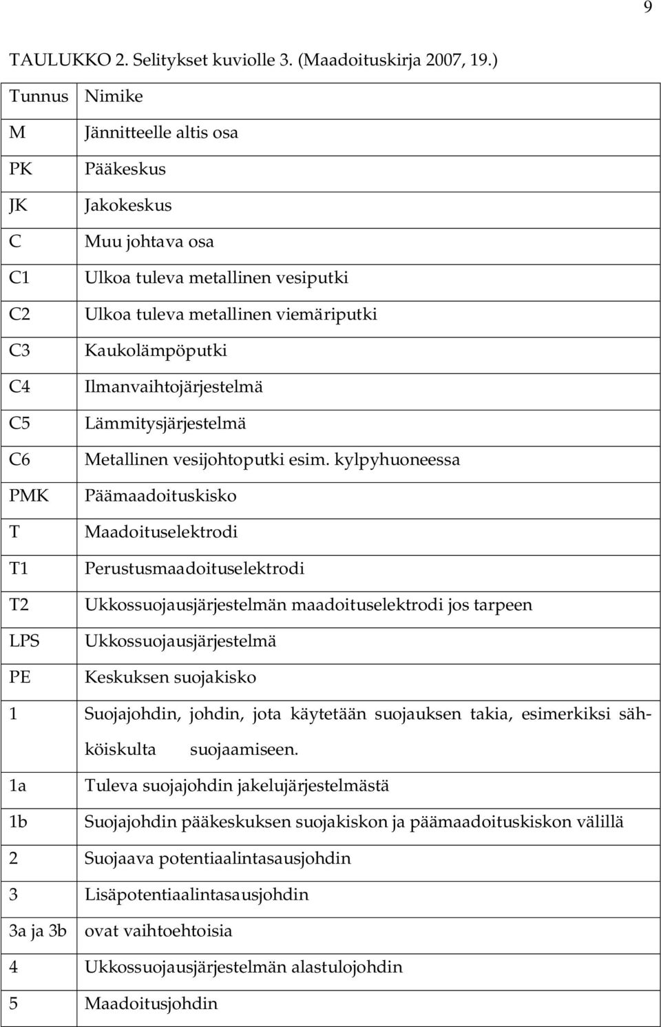 Kaukolämpöputki Ilmanvaihtojärjestelmä Lämmitysjärjestelmä Metallinen vesijohtoputki esim.