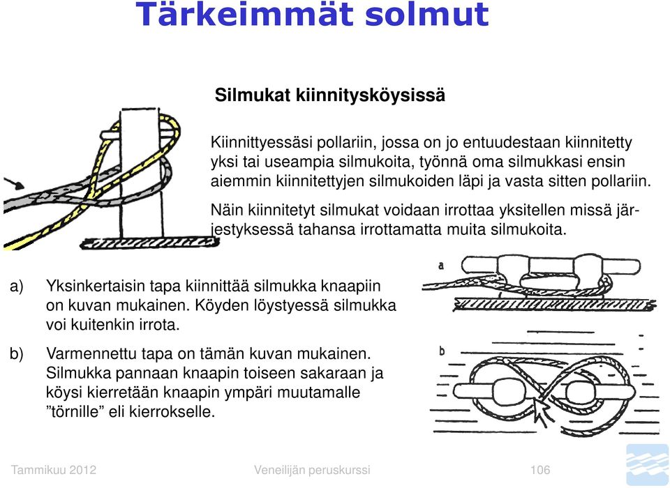 Näin kiinnitetyt silmukat voidaan irrottaa yksitellen missä järjestyksessä tahansa irrottamatta muita silmukoita.