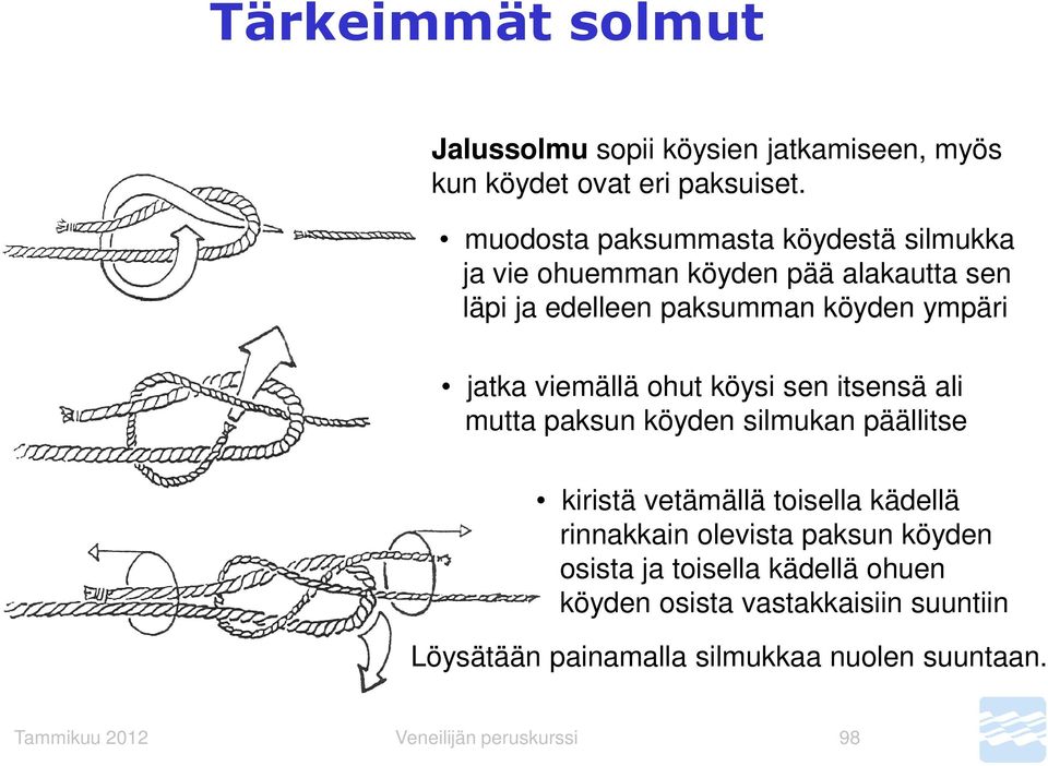 jatka viemällä ohut köysi sen itsensä ali mutta paksun köyden silmukan päällitse kiristä vetämällä toisella kädellä