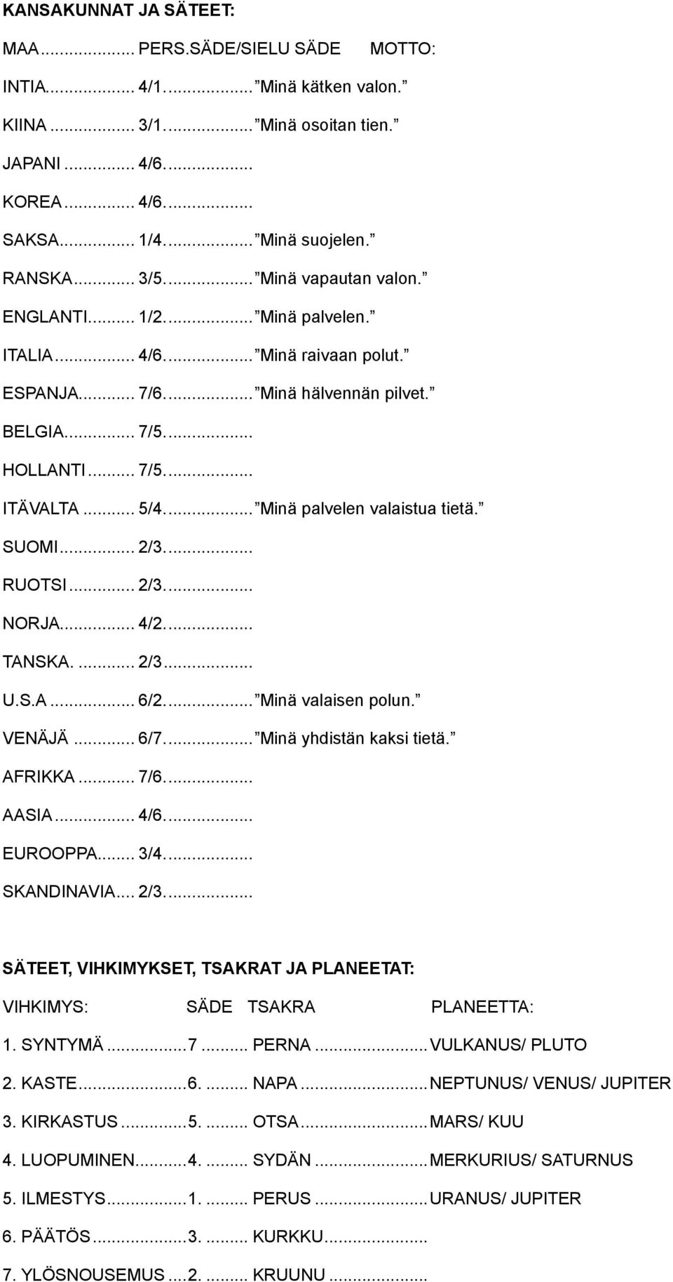 .. 5/4.... Minä palvelen valaistua tietä. SUOMI... 2/3.... RUOTSI... 2/3.... NORJA... 4/2.... TANSKA.... 2/3... U.S.A... 6/2.... Minä valaisen polun. VENÄJÄ... 6/7.... Minä yhdistän kaksi tietä.