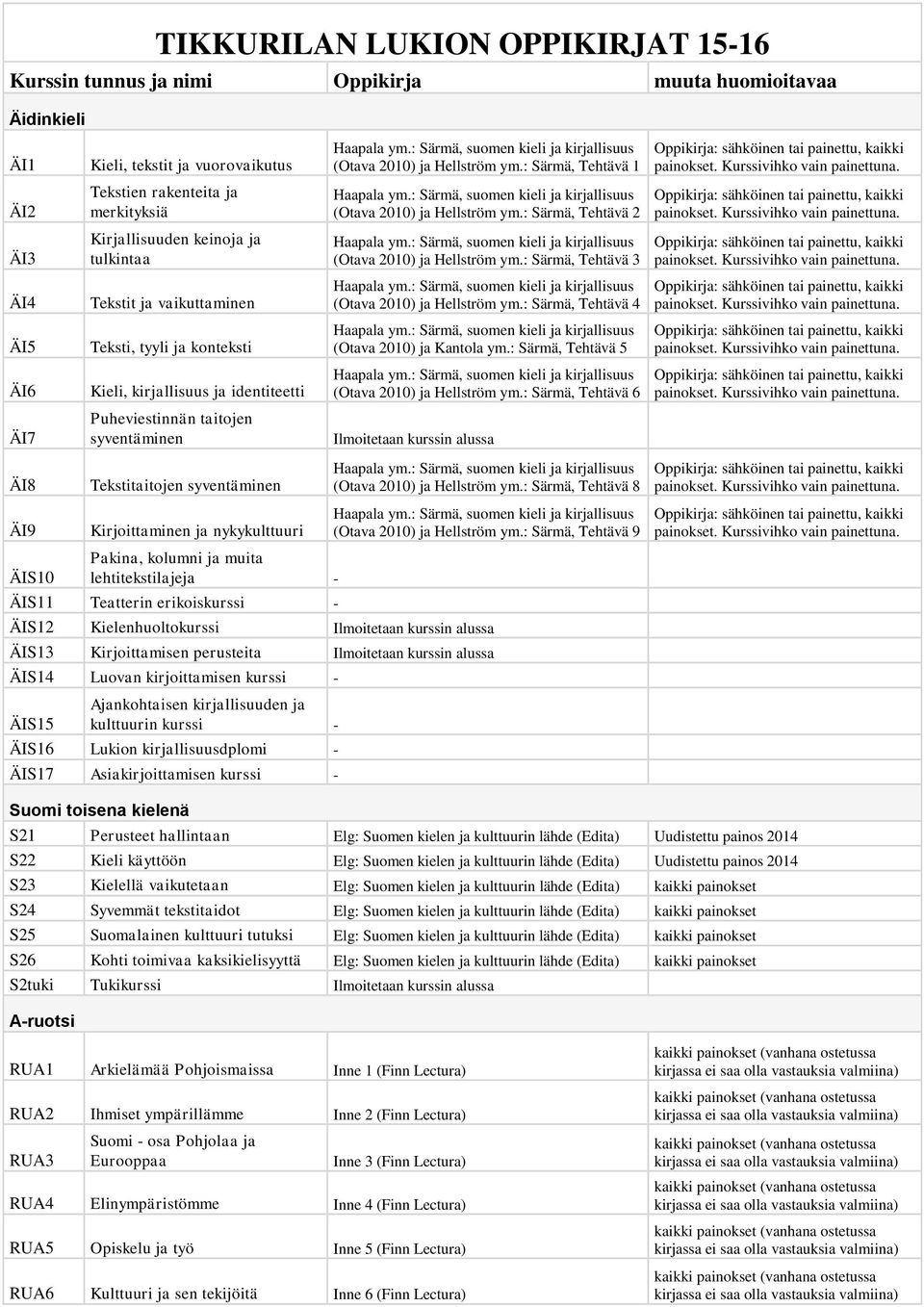 : Särmä, Tehtävä 3 ÄI4 Tekstit ja vaikuttaminen (Otava 2010) ja Hellström ym.: Särmä, Tehtävä 4 ÄI5 Teksti, tyyli ja konteksti (Otava 2010) ja Kantola ym.