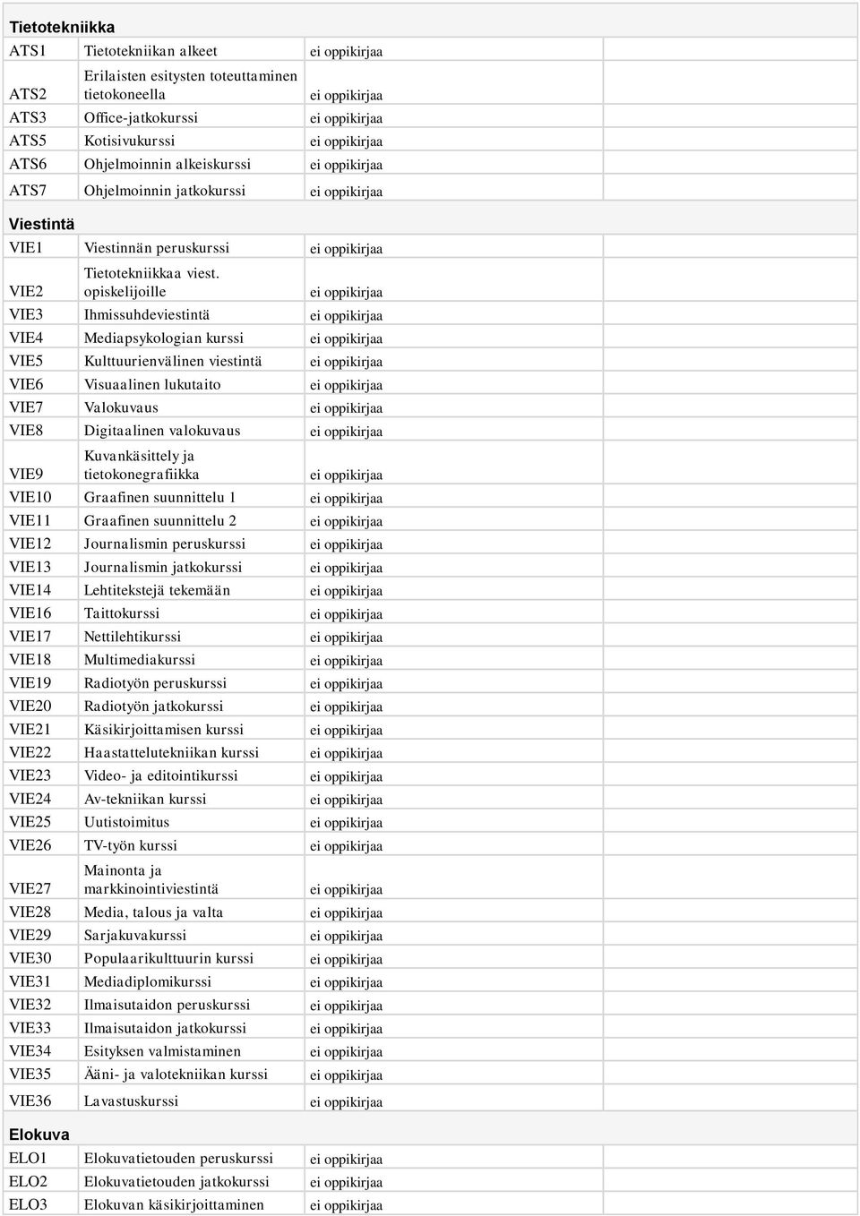 opiskelijoille VIE3 Ihmissuhdeviestintä VIE4 Mediapsykologian kurssi VIE5 Kulttuurienvälinen viestintä VIE6 Visuaalinen lukutaito VIE7 Valokuvaus VIE8 Digitaalinen valokuvaus VIE9 Kuvankäsittely ja