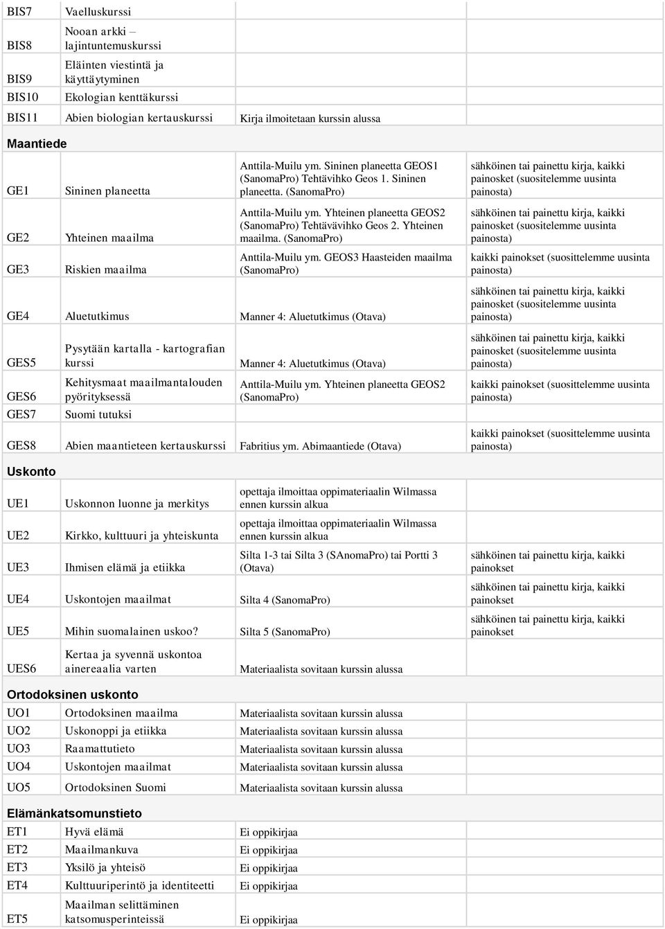 Yhteinen planeetta GEOS2 (SanomaPro) Tehtävävihko Geos 2. Yhteinen maailma. (SanomaPro) painosket (suositelemme uusinta GE3 Riskien maailma Anttila-Muilu ym.