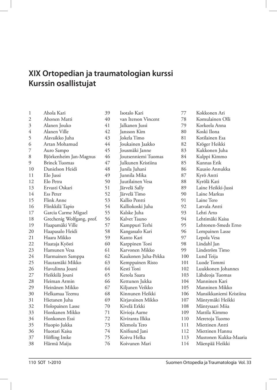 19 Haapamäki Ville 20 Haapasalo Heidi 21 Haara Mikko 22 Haataja Kyösti 23 Hamunen Vesa 24 Harmainen Samppa 25 Hautamäki Mikko 26 Havulinna Jouni 27 Heikkilä Jouni 28 Heiman Armin 29 Heinänen Mikko 30