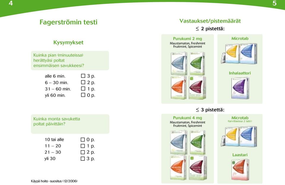 Purukumi 2 mg Maustamaton, Freshmint Fruitmint, Spicemint Microtab Inhalaattori Kuinka monta savuketta poltat päivittäin?