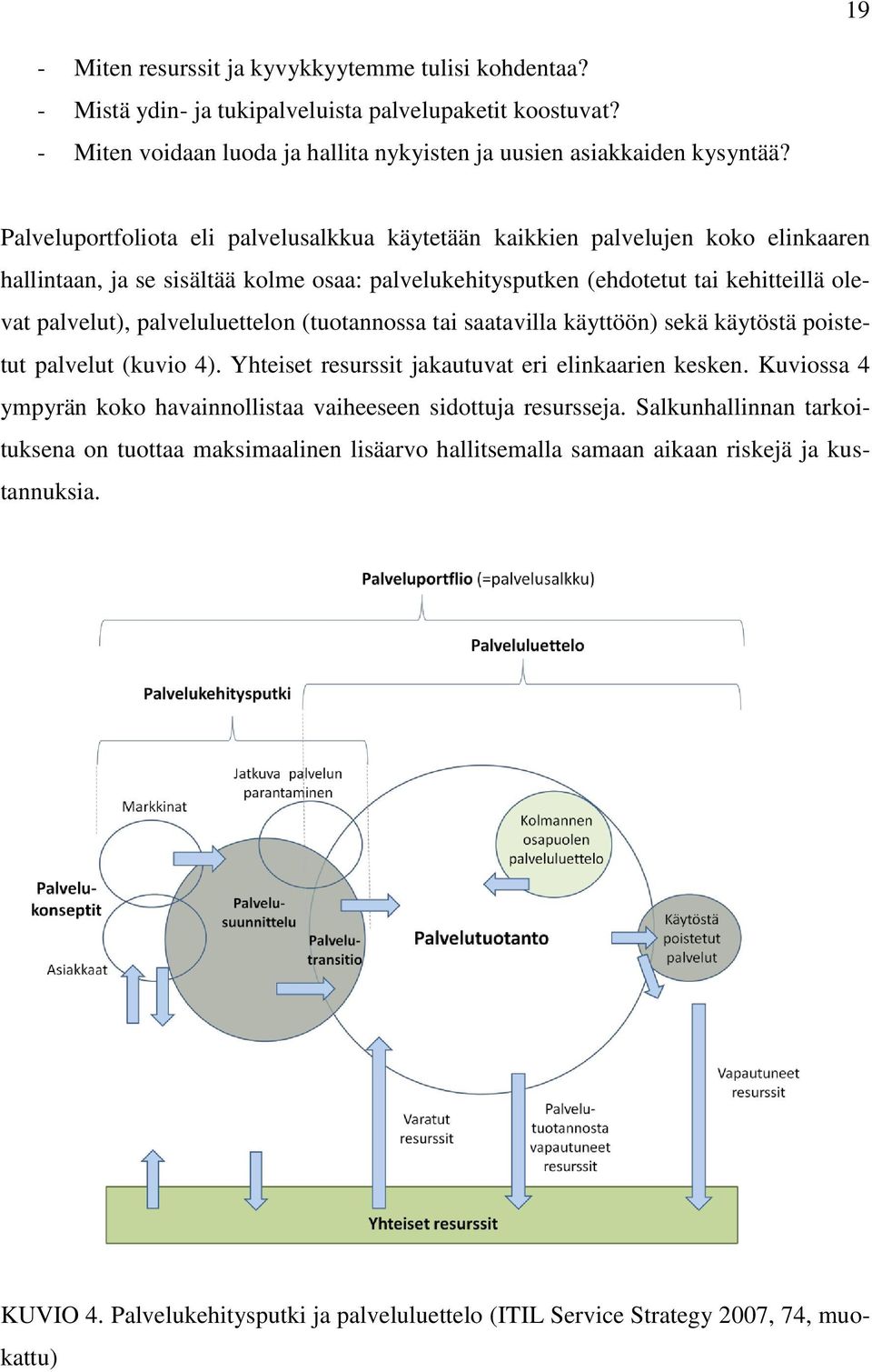 palveluluettelon (tuotannossa tai saatavilla käyttöön) sekä käytöstä poistetut palvelut (kuvio 4). Yhteiset resurssit jakautuvat eri elinkaarien kesken.