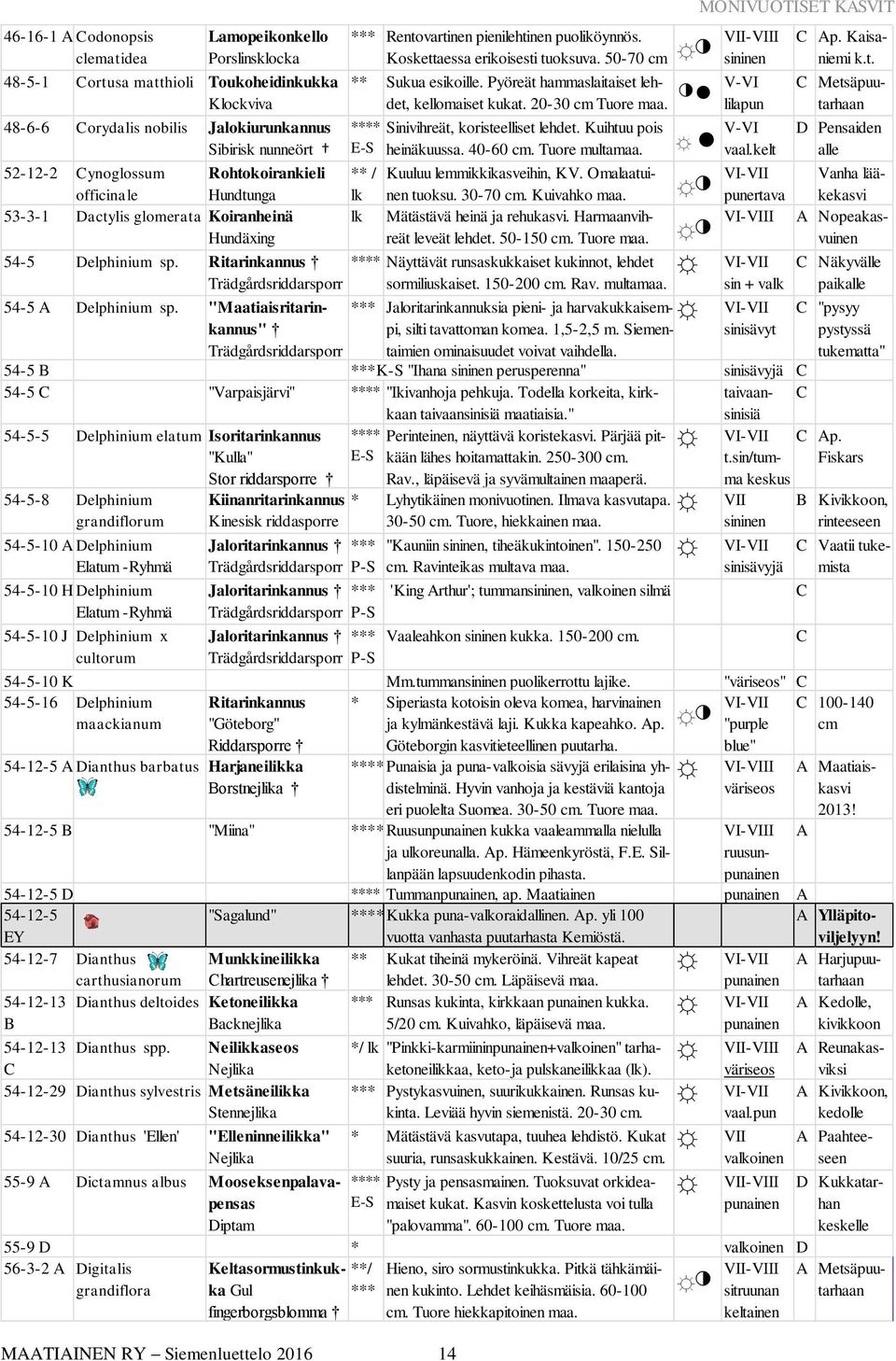 Ritarinkannus Trädgårdsriddarsporr e MAATIAINEN RY Siemenluettelo 2016 14 * MONIVUOTISET KASVIT VII-VIII sininen Rentovartinen pienilehtinen puoliköynnös. Koskettaessa erikoisesti tuoksuva.