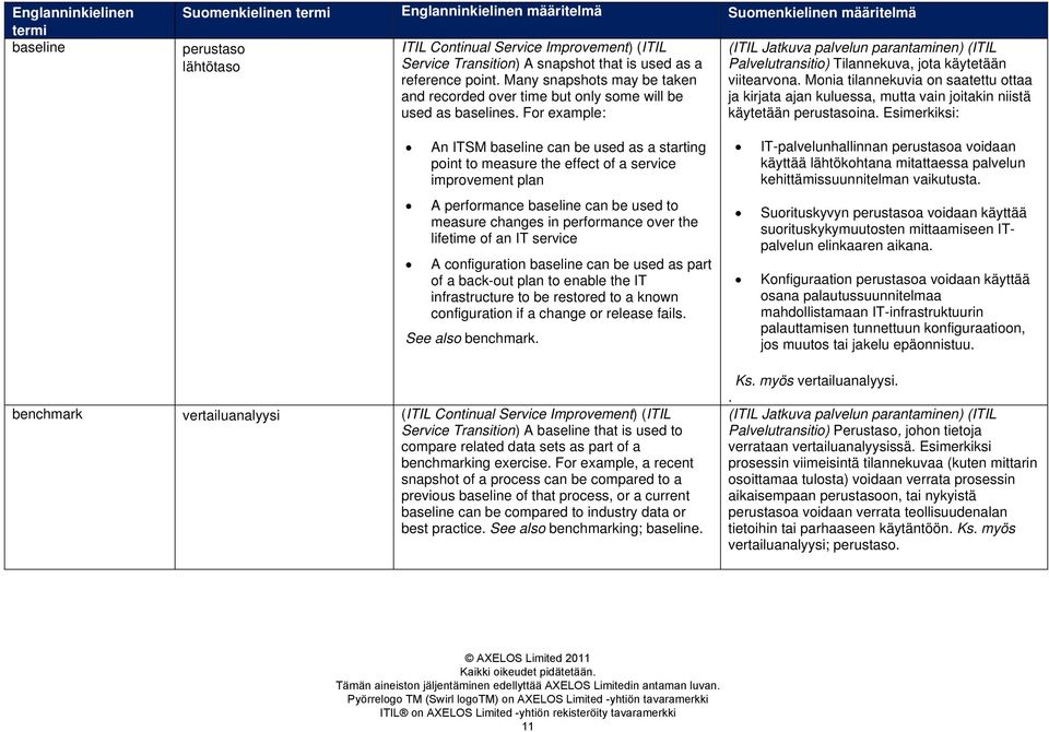 For example: (ITIL Jatkuva palvelun parantaminen) (ITIL Palvelutransitio) Tilannekuva, jota käytetään viitearvona.