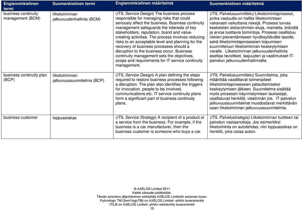 Business continuity management safeguards the interests of key stakeholders, reputation, brand and valuecreating activities.