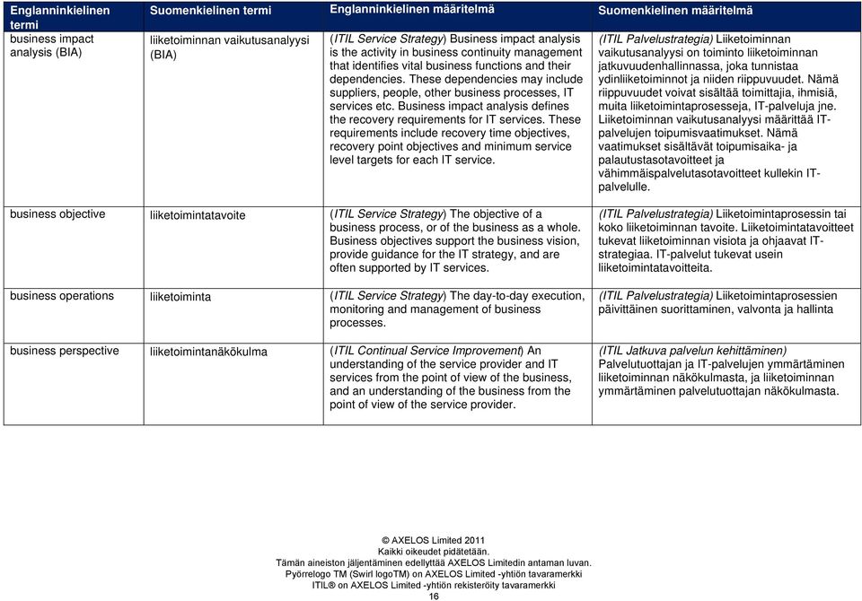 These dependencies may include suppliers, people, other business processes, IT services etc. Business impact analysis defines the recovery requirements for IT services.