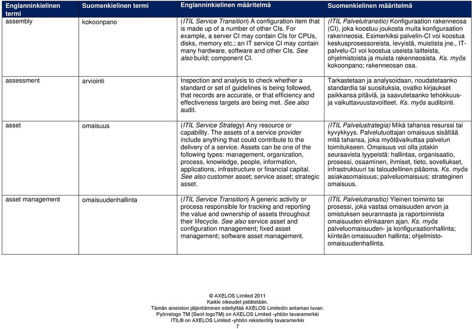 (ITIL Palvelutransitio) Konfiguraation rakenneosa (CI), joka koostuu joukosta muita konfiguraation rakenneosia. Esimerkiksi palvelin-ci voi koostua keskusprosessoreista, levyistä, muistista jne.