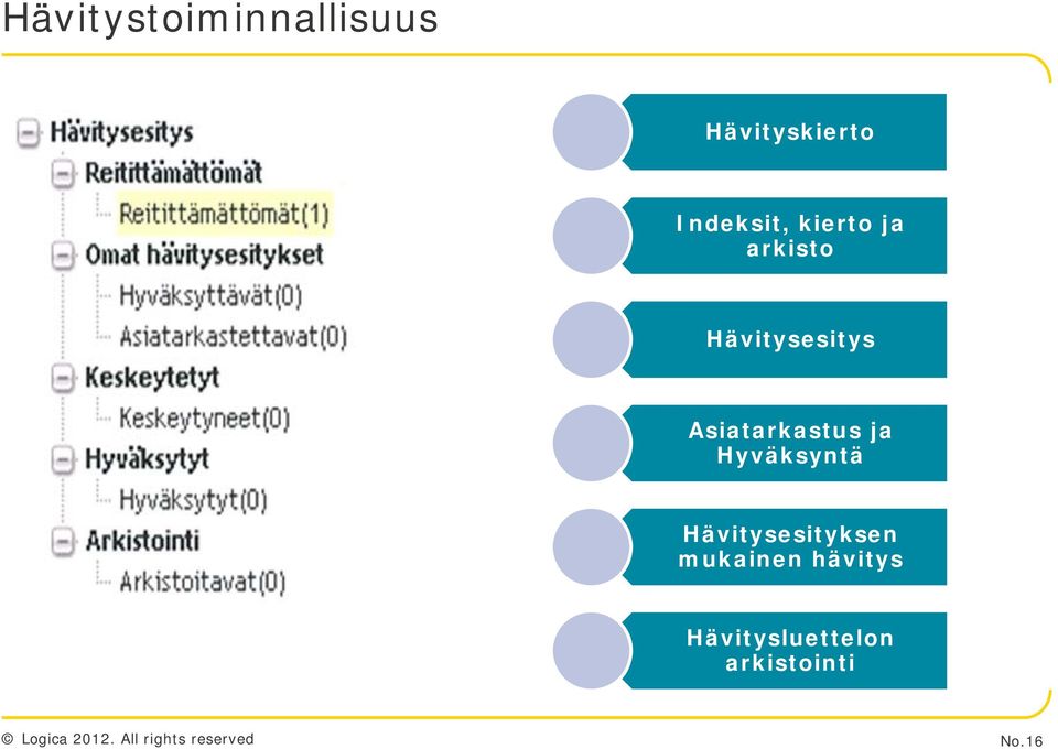 Asiatarkastus ja Hyväksyntä