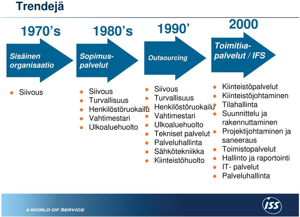 Ulkoaluehuolto Tekniset palvelut Palveluhallinta Sähkötekniikka Kiinteistöhuolto Kiinteistöpalvelut Kiinteistöjohtaminen