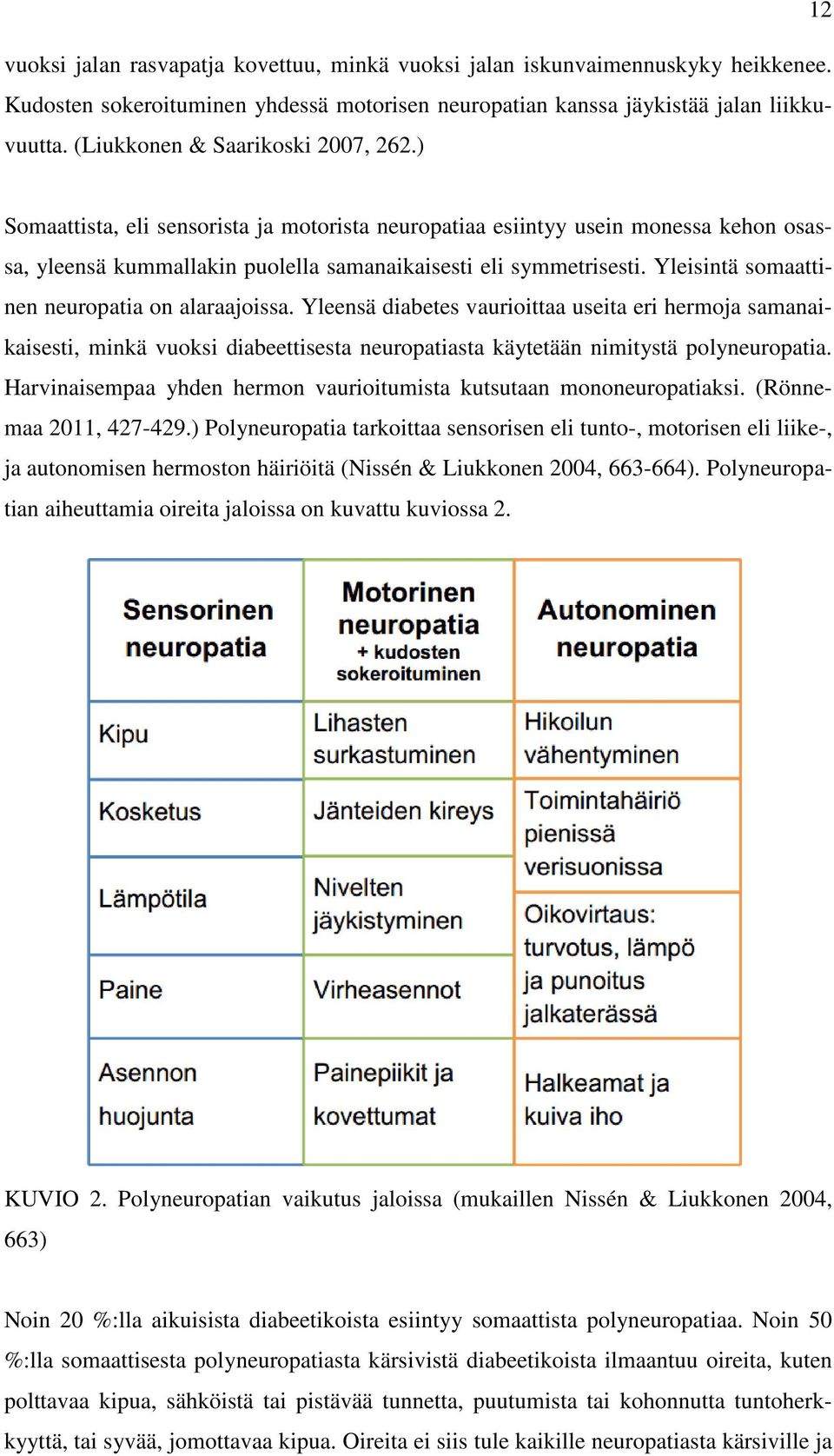 Yleisintä somaattinen neuropatia on alaraajoissa. Yleensä diabetes vaurioittaa useita eri hermoja samanaikaisesti, minkä vuoksi diabeettisesta neuropatiasta käytetään nimitystä polyneuropatia.