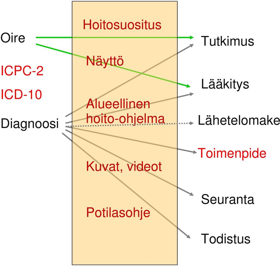 hoito-ohjelma Kuvat, videot Potilasohje