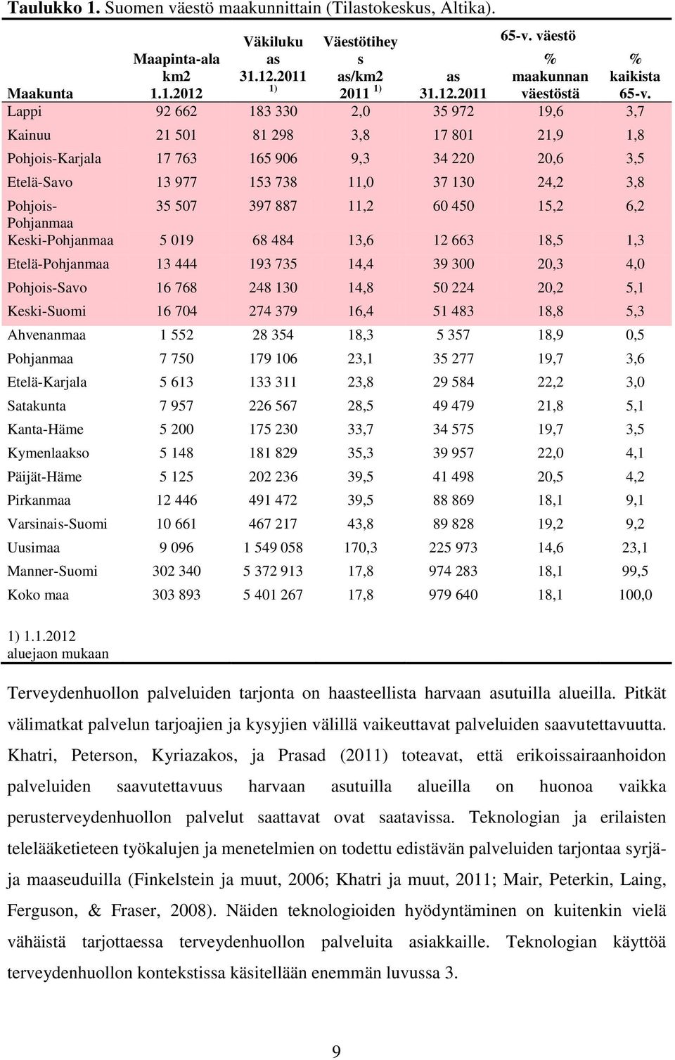 Keski-Pohjanmaa 5 019 68 484 13,6 12 663 18,5 1,3 Etelä-Pohjanmaa 13 444 193 735 14,4 39 300 20,3 4,0 Pohjois-Savo 16 768 248 130 14,8 50 224 20,2 5,1 Keski-Suomi 16 704 274 379 16,4 51 483 18,8 5,3