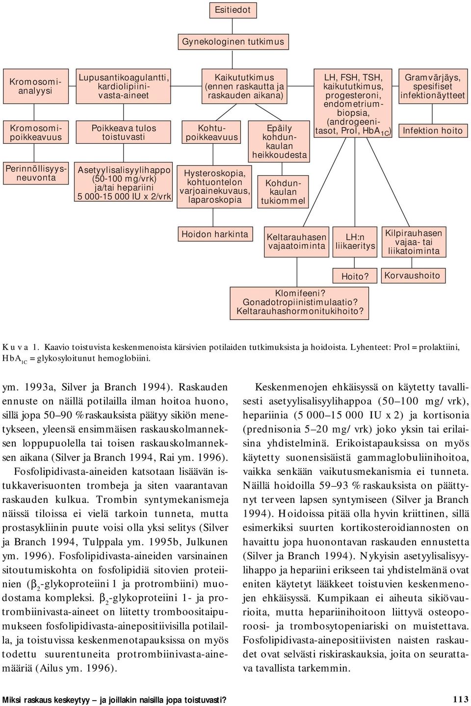 kohdunkaulan heikkoudesta Kohdunkaulan tukiommel LH, FSH, TSH, kaikututkimus, progesteroni, endometriumbiopsia, (androgeenitasot, Prol, HbA 1C ) Gramvärjäys, spesifiset infektionäytteet Infektion