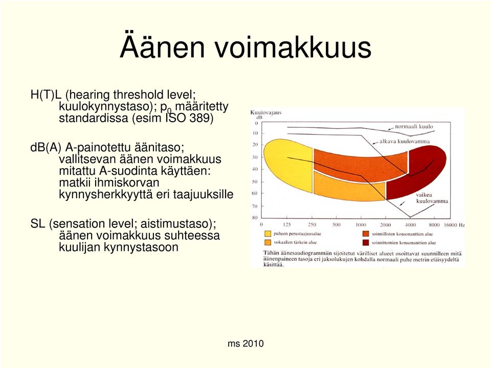 voimakkuus mitattu A-suodinta käyttäen: matkii ihmiskorvan kynnysherkkyyttä eri