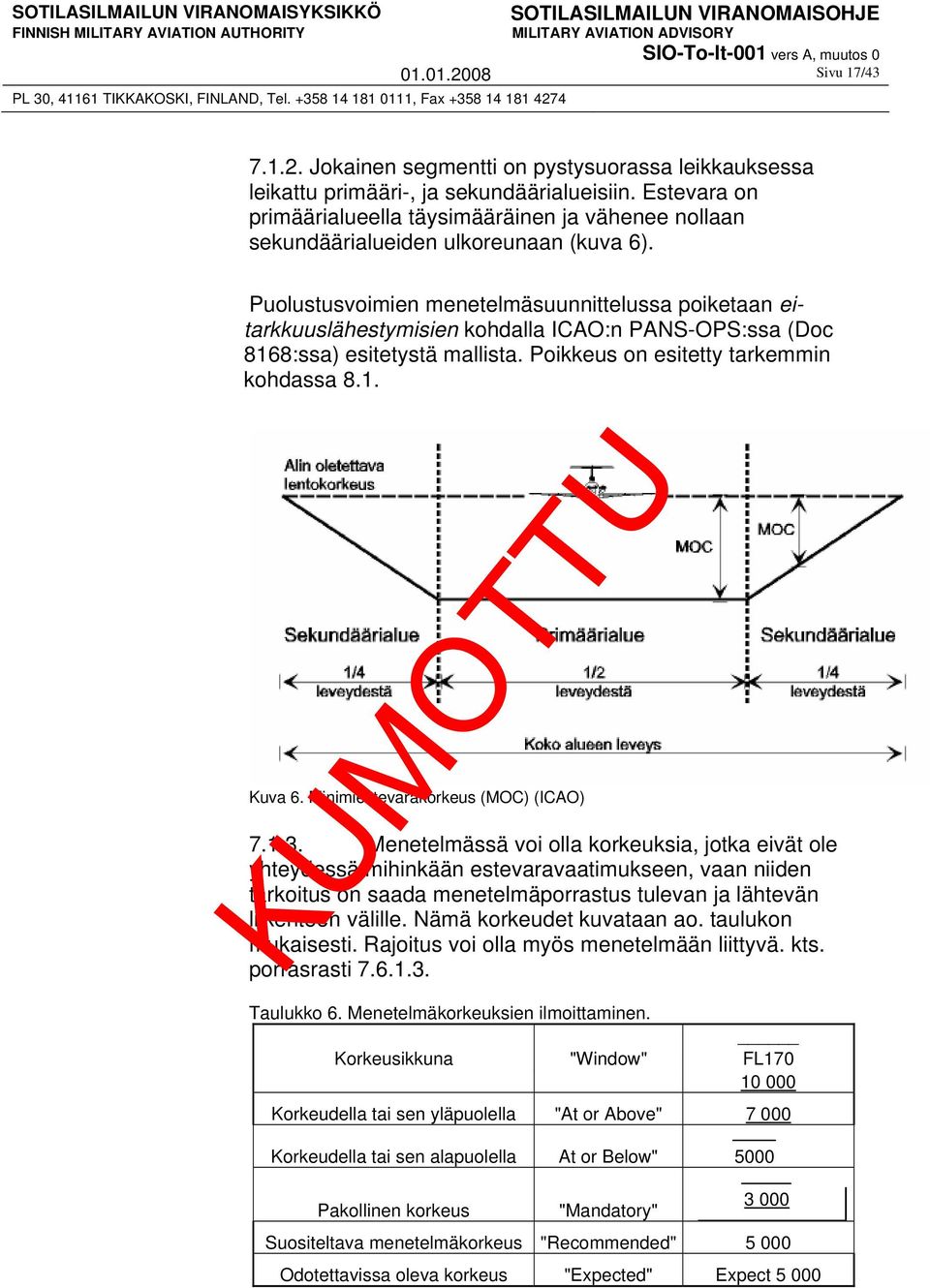 Puolustusvoimien menetelmäsuunnittelussa poiketaan eitarkkuuslähestymisien kohdalla ICAO:n PANS-OPS:ssa (Doc 8168:ssa) esitetystä mallista. Poikkeus on esitetty tarkemmin kohdassa 8.1. Kuva 6.