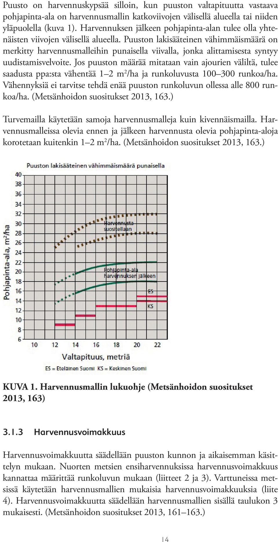 Puuston lakisääteinen vähimmäismäärä on merkitty harvennusmalleihin punaisella viivalla, jonka alittamisesta syntyy uudistamisvelvoite.