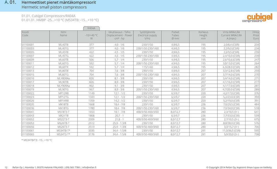 ) 01100001 ML40TB 377 4,0-1/6 230/1/50 4,9/6,5 195 2,0/8,4 (CSIR) 234 01100003 ML40TG 377 4,0-1/6 230/1/50-230/1/60 4,9/6,5 195 2,2/9,0 (CSIR) 234 01100005 ML45TB 422 4,5-1/5 230/1/50 4,9/6,5 195