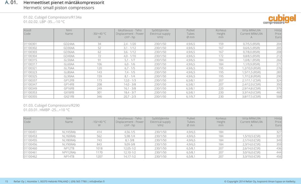 02. LBP -35-10 C -30/+40 C Iskutilavuus - Teho Displacement - Power cm³ - hp Syöttöjännite Electrical supply V/Hz Putket Tubes Ø Korkeus Height Virta MRA/LRA Current MRA/LRA A 01100301 GD24AA 34