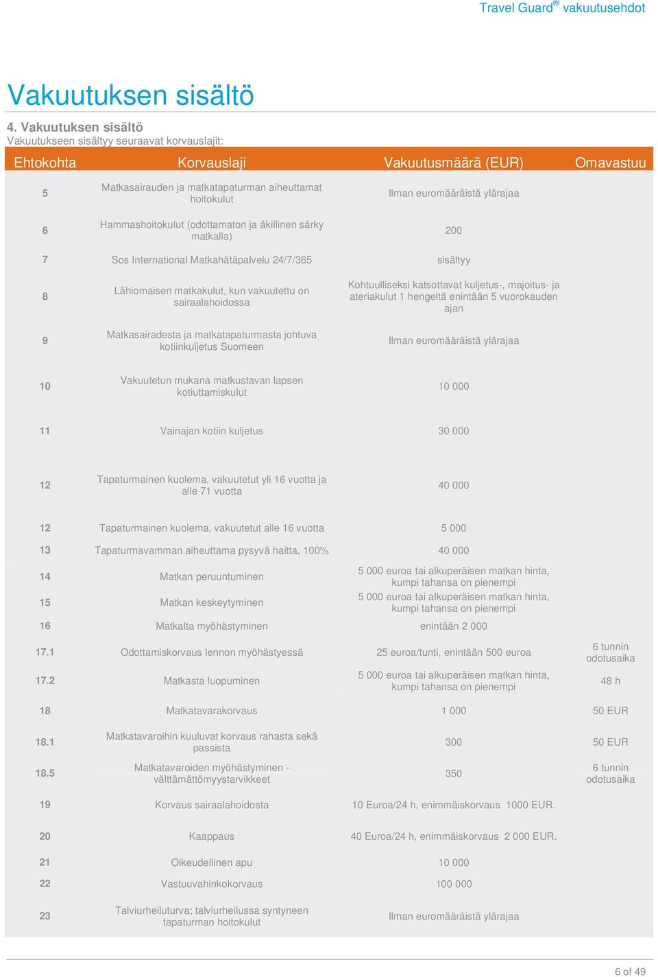 (odottamaton ja äkillinen särky matkalla) Ilman euromääräistä ylärajaa 200 7 Sos International Matkahätäpalvelu 24/7/365 sisältyy 8 9 Lähiomaisen matkakulut, kun vakuutettu on sairaalahoidossa