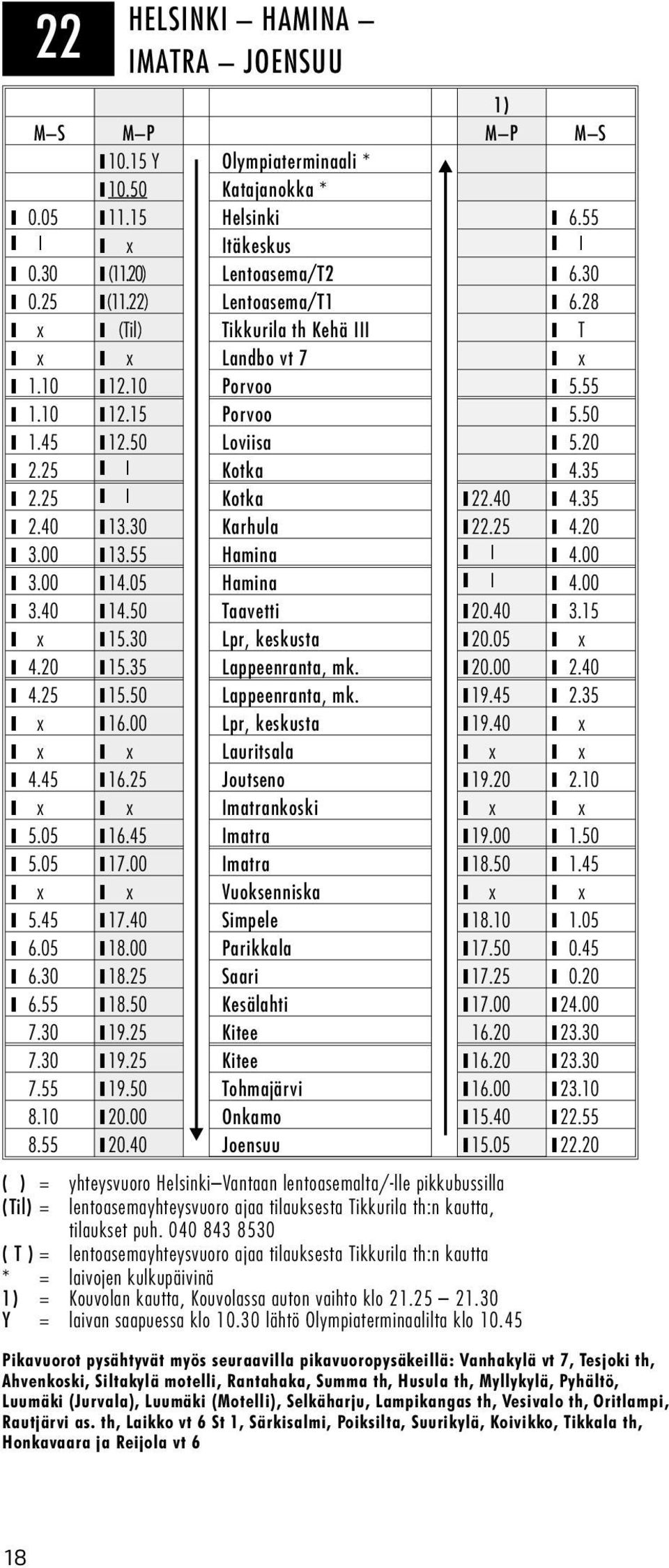 30 Karhula 22.25 4.20 3.00 13.55 Hamina 4.00 3.00 14.05 Hamina 4.00 3.40 14.50 Taavetti 20.40 3.15 x 15.30 Lpr, keskusta 20.05 x 4.20 15.35 Lappeenranta, mk. 20.00 2.40 4.25 15.50 Lappeenranta, mk.