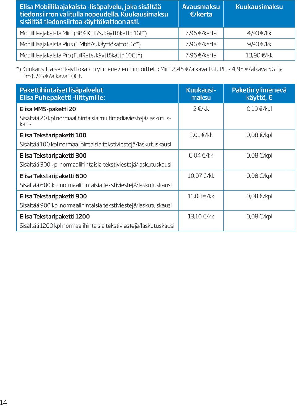 (FullRate, käyttökatto 10Gt*) 7,96 /kerta 13,90 /kk *) Kuukausittaisen käyttökaton ylimenevien hinnoittelu: Mini 2,45 /alkava 1Gt, Plus 4,95 /alkava 5Gt ja Pro 6,95 /alkava 10Gt.