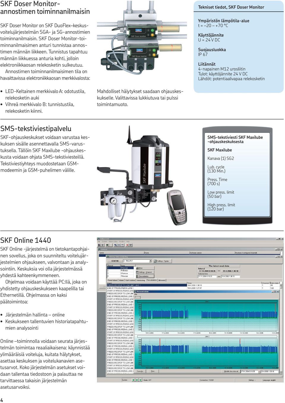 Annostimen toiminnanilmaisimen tila on havaittavissa elektroniikkaosan merkkivalosta: Tekniset tiedot, SKF Doser Monitor Ympäristön lämpötila-alue t = 20 +70 C Käyttöjännite U = 24 V DC Suojausluokka