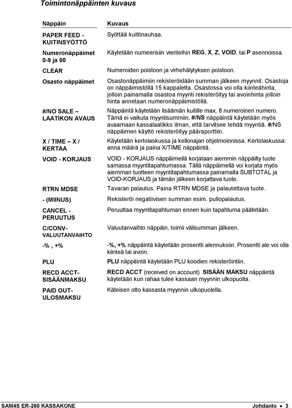 Osastoja on näppäimistöllä 15 kappaletta. Osastossa voi olla kiinteähinta, jolloin painamalla osastoa myynti rekisteröityy tai avoinhinta jolloin hinta annetaan numeronäppäimistöllä.