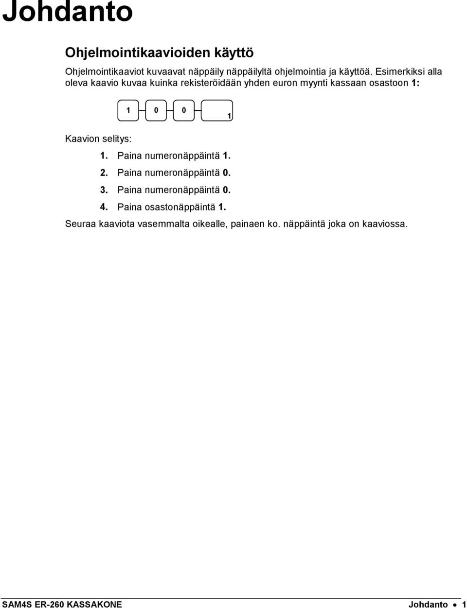 selitys: 1. Paina numeronäppäintä 1. 2. Paina numeronäppäintä 0. 3. Paina numeronäppäintä 0. 4.