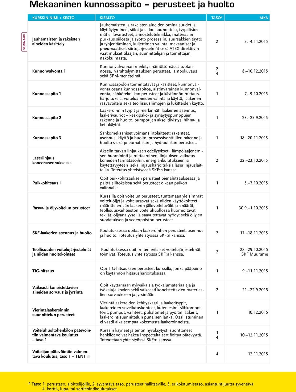 purkaus siilosta ja syöttö prosessiin, suursäkkien täyttö ja tyhjentäminen, kuljettimen valinta: mekaaniset ja pneumaattiset siirtojärjestelmät sekä ATEX-direktiivin vaatimukset tilaajan,