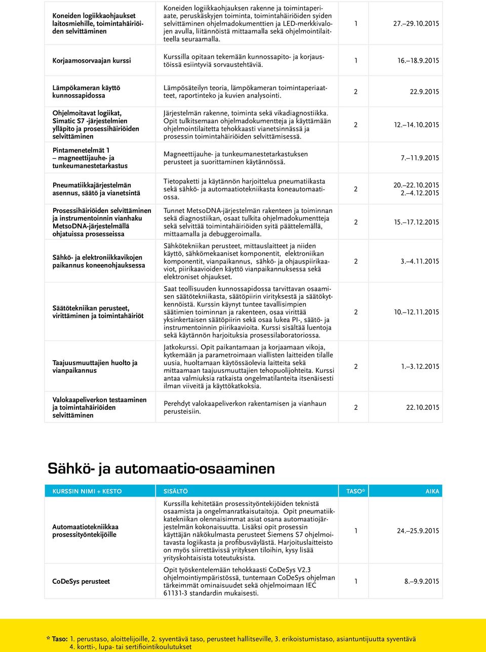 Kurssilla opitaan tekemään kunnossapito- ja korjaustöissä esiintyviä sorvaustehtäviä. 7. 9.
