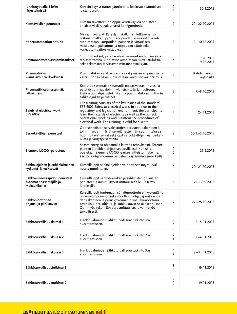 Mekaaniset rajat, lähestymiskytkimet, liittäminen ja testaus, matkan, pyörintänopeuden sekä kiertymäkulman mittaus, lämpötilan, paineen ja virtauksen mittaukset, paikannus ja nopeuden säätö sekä