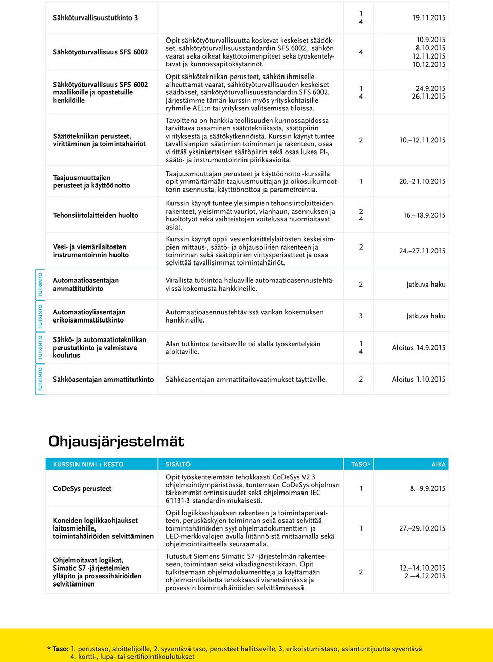 ja kunnossapitokäytännöt. 0.9.05 8.0.05..05 0.