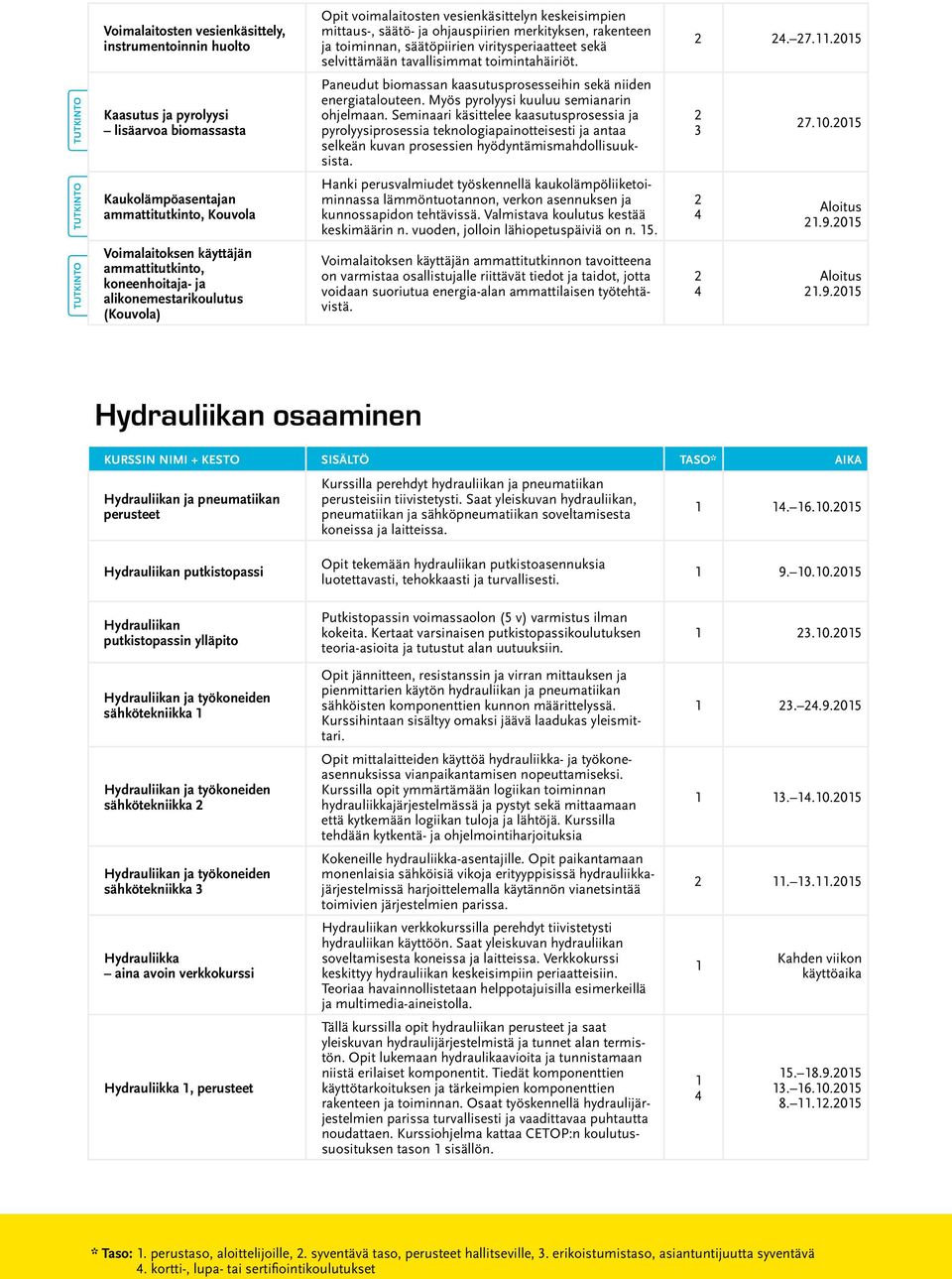 viritysperiaatteet sekä selvittämään tavallisimmat toimintahäiriöt. Paneudut biomassan kaasutusprosesseihin sekä niiden energiatalouteen. Myös pyrolyysi kuuluu semianarin ohjelmaan.