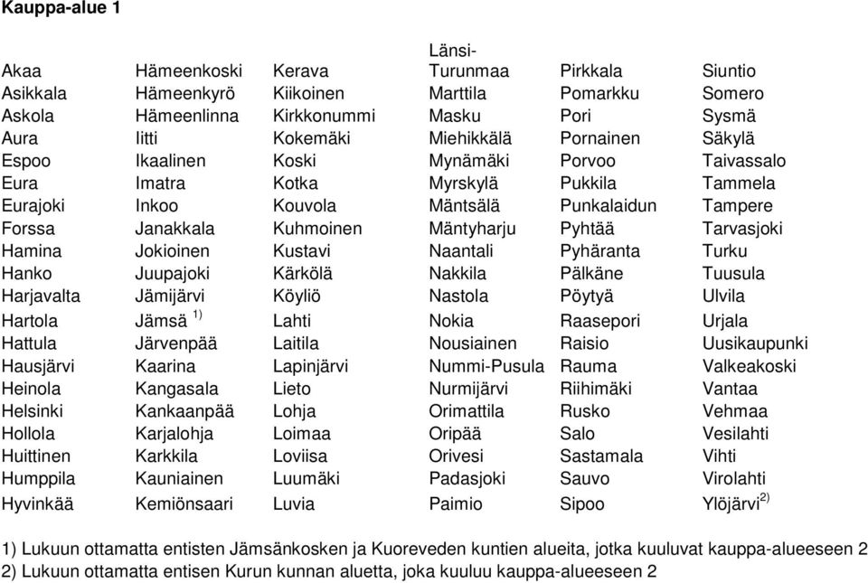 Mäntyharju Pyhtää Tarvasjoki Hamina Jokioinen Kustavi Naantali Pyhäranta Turku Hanko Juupajoki Kärkölä Nakkila Pälkäne Tuusula Harjavalta Jämijärvi Köyliö Nastola Pöytyä Ulvila Hartola Jämsä 1) Lahti