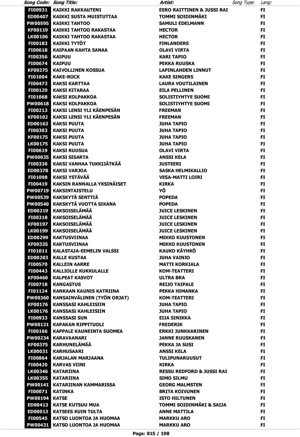 LAPINLAHDEN LINNUT FI FI01004 KAKE-ROCK KAKE SINGERS FI FI00473 KAKSI KARTTAA LAURA VOUTILAINEN FI FI00129 KAKSI KITARAA EILA PELLINEN FI FI01068 KAKSI KOLPAKKOA SOLISTIYHTYE SUOMI FI PW00618 KAKSI