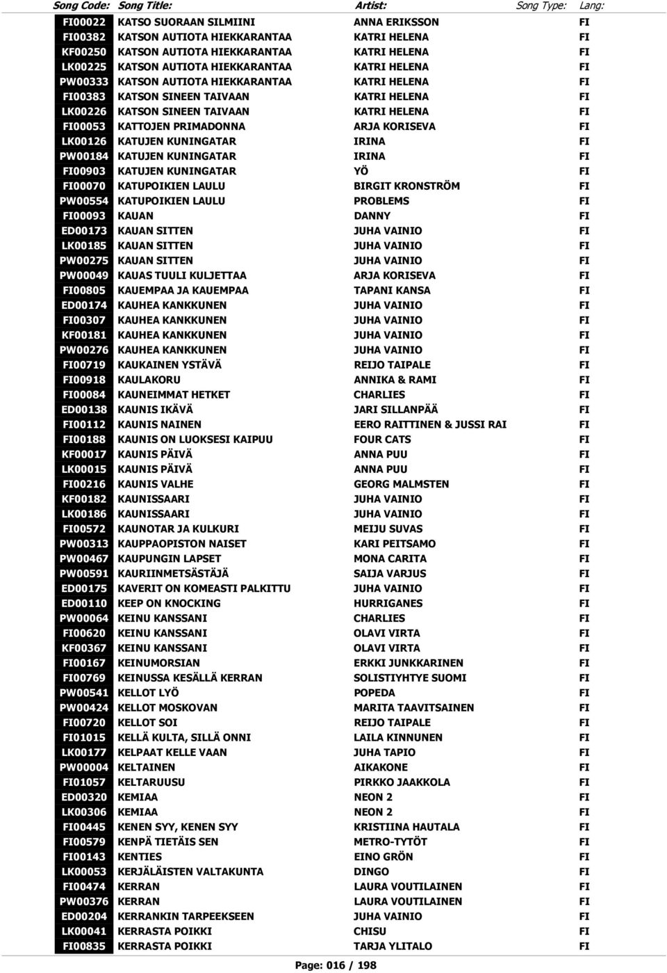 LK00126 KATUJEN KUNINGATAR IRINA FI PW00184 KATUJEN KUNINGATAR IRINA FI FI00903 KATUJEN KUNINGATAR YÖ FI FI00070 KATUPOIKIEN LAULU BIRGIT KRONSTRÖM FI PW00554 KATUPOIKIEN LAULU PROBLEMS FI FI00093