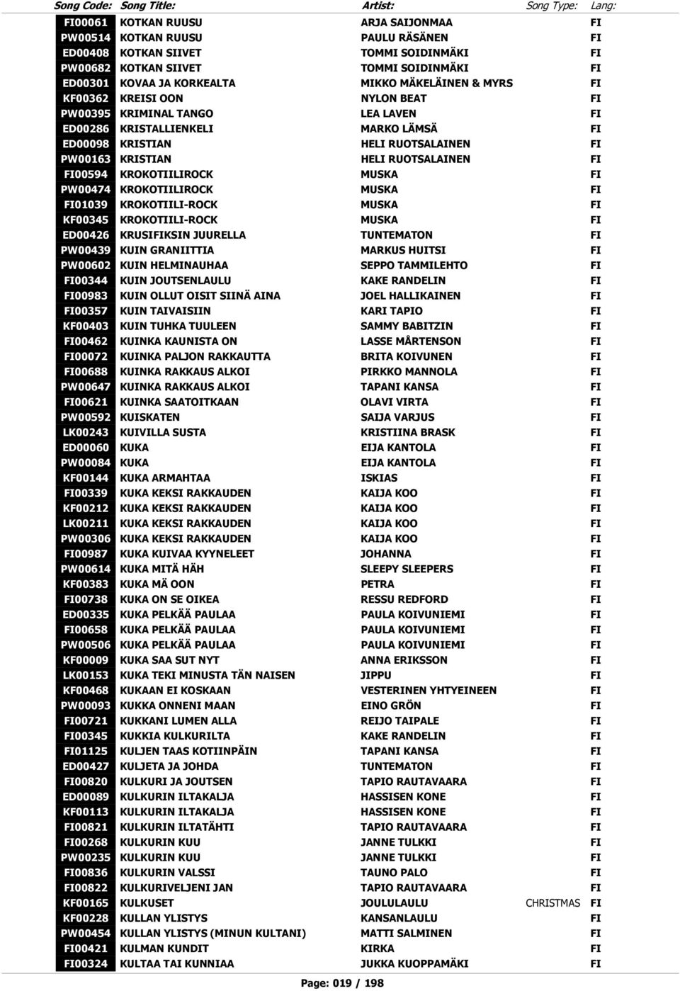 RUOTSALAINEN FI FI00594 KROKOTIILIROCK MUSKA FI PW00474 KROKOTIILIROCK MUSKA FI FI01039 KROKOTIILI-ROCK MUSKA FI KF00345 KROKOTIILI-ROCK MUSKA FI ED00426 KRUSIFIKSIN JUURELLA TUNTEMATON FI PW00439