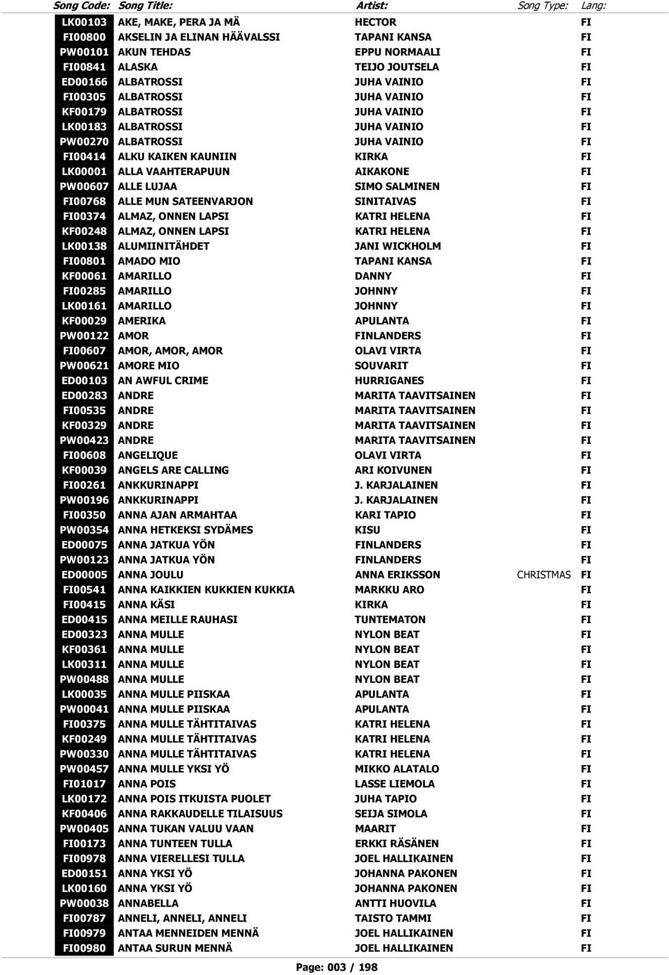 AIKAKONE FI PW00607 ALLE LUJAA SIMO SALMINEN FI FI00768 ALLE MUN SATEENVARJON SINITAIVAS FI FI00374 ALMAZ, ONNEN LAPSI KATRI HELENA FI KF00248 ALMAZ, ONNEN LAPSI KATRI HELENA FI LK00138