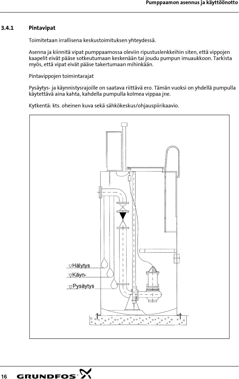 pumpun imuaukkoon. Tarkista myös, että vipat eivät pääse takertumaan mihinkään.