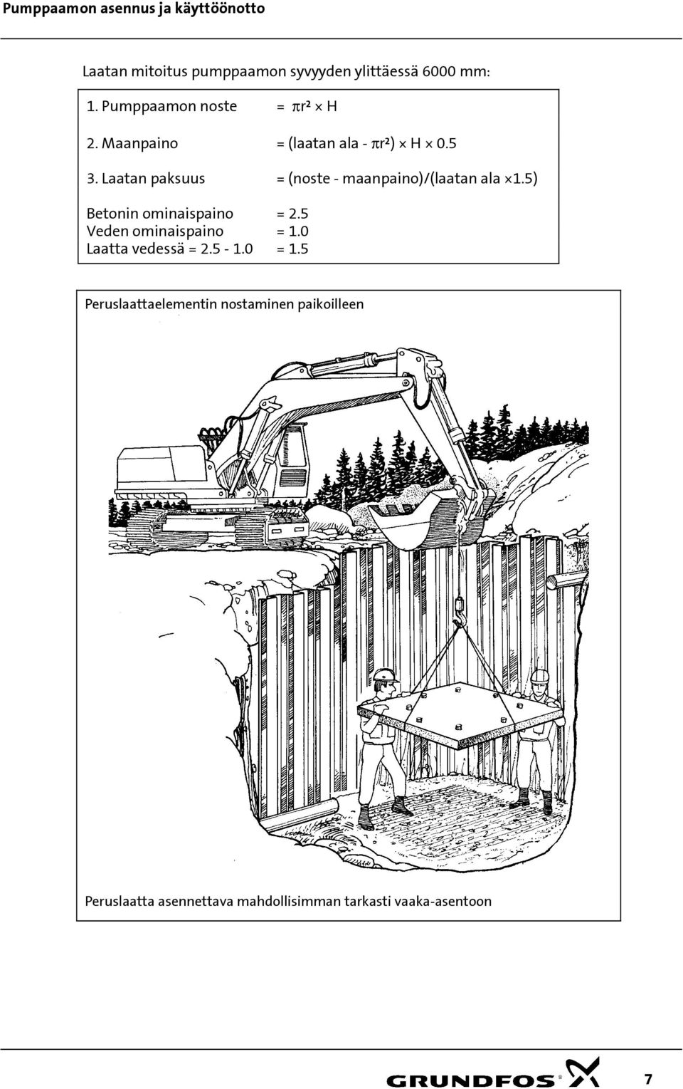 5) Betonin ominaispaino = 2.5 Veden ominaispaino = 1.0 Laatta vedessä = 2.5-1.0 = 1.