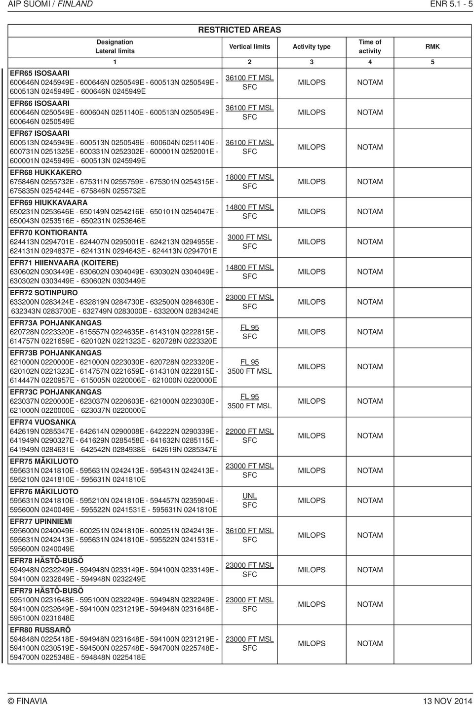 600646N 0250549E EFR67 ISOSAARI 600513N 0245949E - 600513N 0250549E - 600604N 0251140E - 600731N 0251325E - 600331N 0252302E - 600001N 0252001E - 600001N 0245949E - 600513N 0245949E EFR68 HUKKAKERO