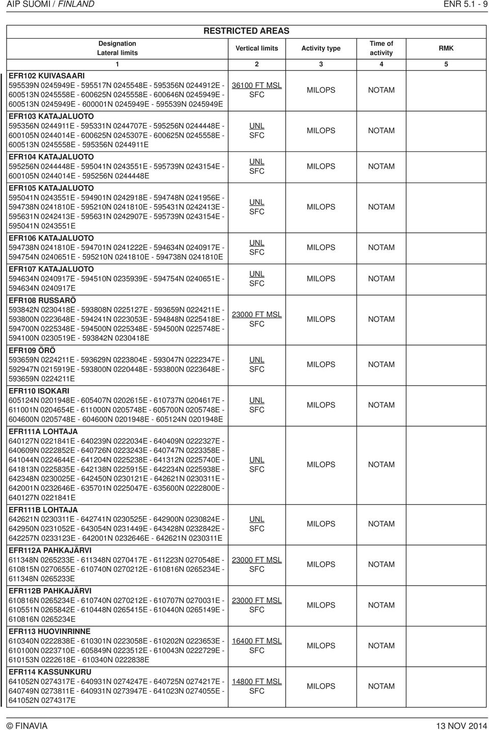 0245949E EFR103 KATAJALUOTO 595356N 0244911E - 595331N 0244707E - 595256N 0244448E - 600105N 0244014E - 600625N 0245307E - 600625N 0245558E - 600513N 0245558E - 595356N 0244911E EFR104 KATAJALUOTO