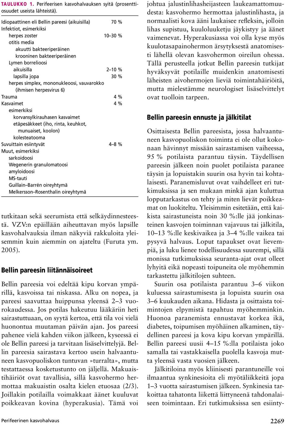 lapsilla jopa 30 % herpes simplex, mononukleoosi, vauvarokko (ihmisen herpesvirus 6) Trauma 4 % Kasvaimet 4 % esimerkiksi korvansylkirauhasen kasvaimet etäpesäkkeet (iho, rinta, keuhkot, munuaiset,