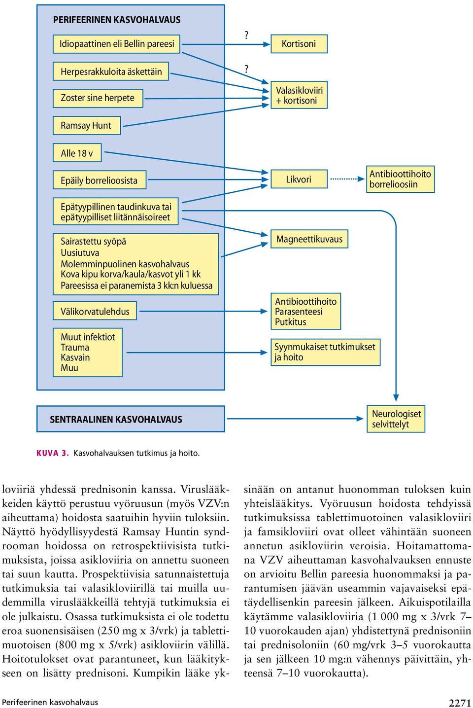 Molemminpuolinen kasvohalvaus Kova kipu korva/kaula/kasvot yli 1 kk Pareesissa ei paranemista 3 kk:n kuluessa Välikorvatulehdus Muut infektiot Trauma Kasvain Muu Magneettikuvaus Antibioottihoito